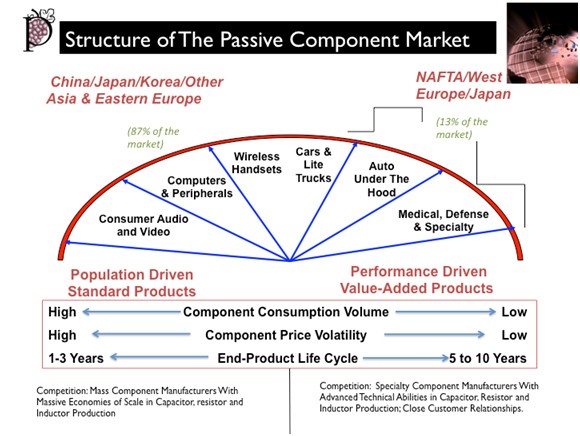 passive-component-market