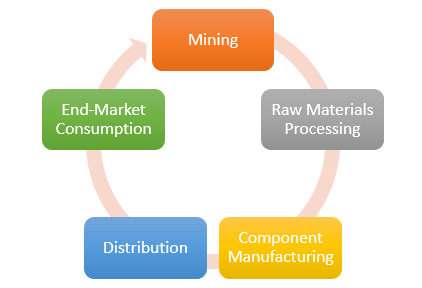 The Passive Electronic Component Supply Chain