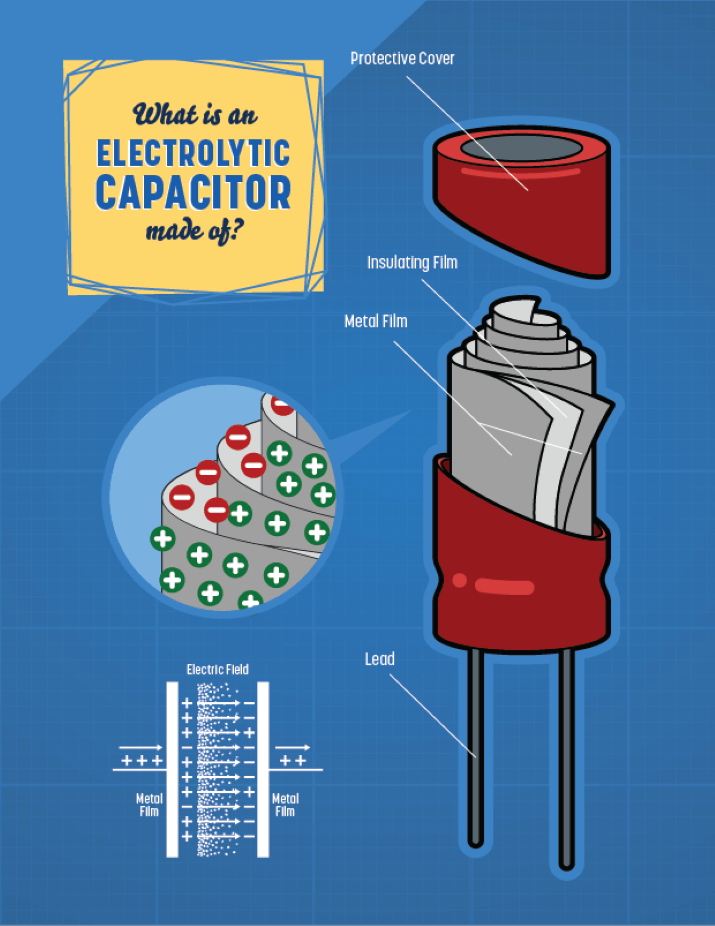 What is an Electrolytic Capacitor? TTI Europe